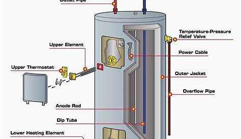 How To Install A Rheem Electric Water Heater With Wiring Diagram