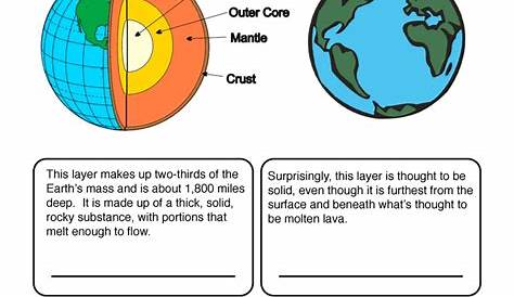 Earth Layers Worksheet - Have Fun Teaching