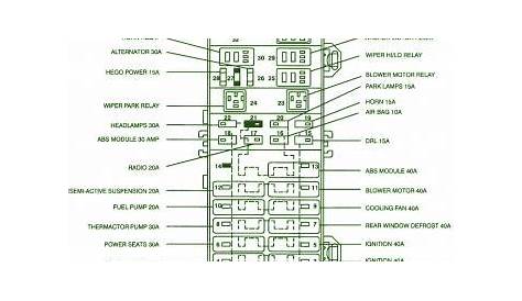 2000 Ford Taurus Engine Compartment Fuse Box Diagram | Circuit Wiring