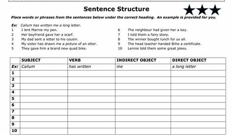 Direct and Indirect Objects: English Sentence Structure | Teaching
