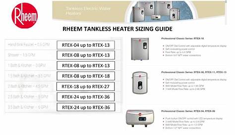 Rheem Professional Classic Series Tankless Electric Heater – National