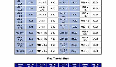 Metric thread