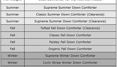 Selecting a Comforter - Welcome to Down Direct