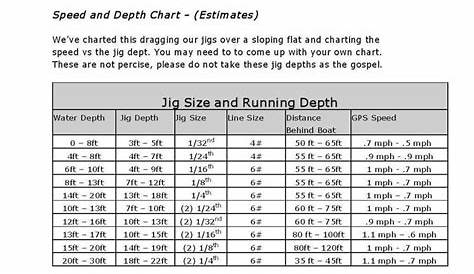 jig head weight chart