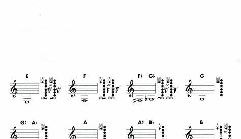 basic clarinet finger chart