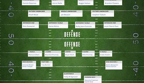 Nfl Team Depth Charts Printable