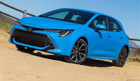 Toyota Working on Corolla-Based Off-Roader? | CarBuzz