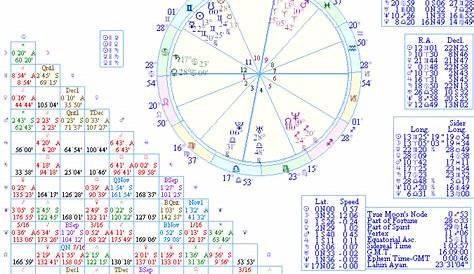 full astrology birth chart