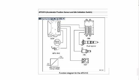 freightliner cascadia stereo wiring diagram