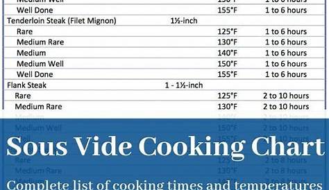 Pin by Taylor Hartley on FOOD!!!! in 2020 | Sous vide recipes, Sous