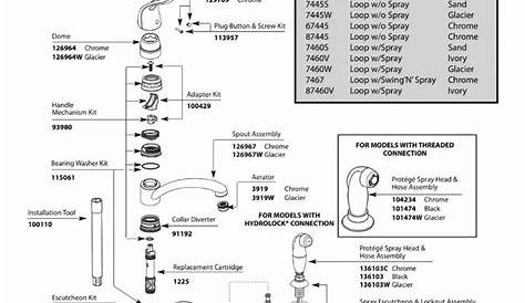 Moen Bathroom Faucet Valve Unique Moen Kitchen Faucet Parts Diagram as