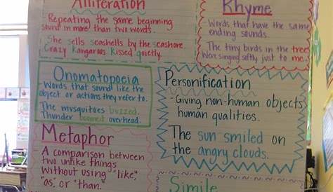 Anchor Charts - Lessons - Tes Teach | Poetry terms anchor chart