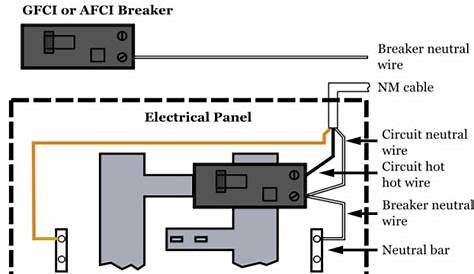 block diagram of a circuit breaker
