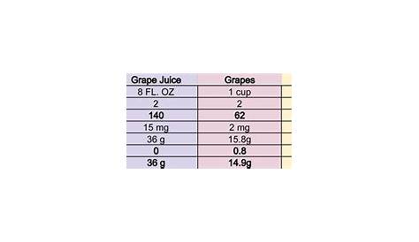 fruit juice combination chart