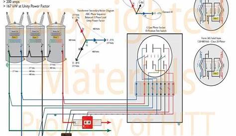 Ct Cabinet And Meter Wiring Diagram - Wiring Diagram