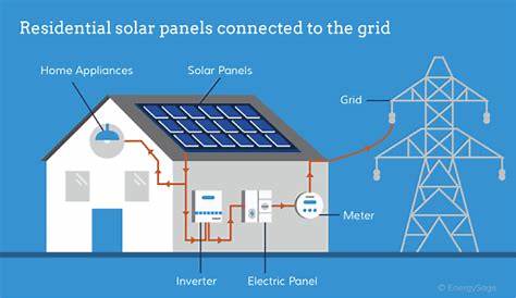 How Do Inverters Work? Solar Inverters Explained | EnergySage