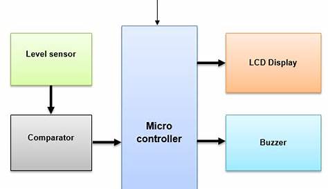 water level monitoring system circuit diagram