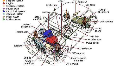 electrical system of a car diagram