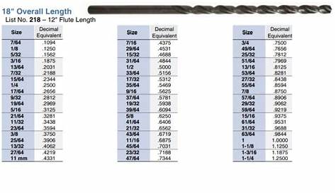Extra Length Drills (18″ Overall Length) – Drill Bits USA