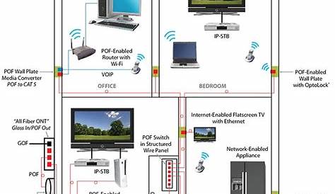 Hdhomerun Connected To Cable Box Wiring Diagram - Wiring Diagram Pictures