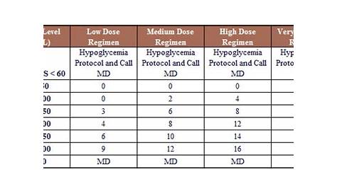 humalog sliding scale dose chart