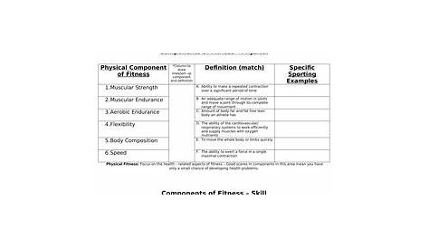 5 Components Of Fitness Worksheet - Ivuyteq