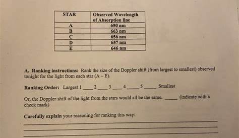Solved Astronomy Ranking Task: Doppler Shift Exercise #4 | Chegg.com