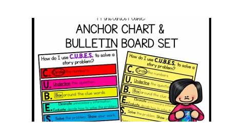 CUBES Problem Solving Strategy Anchor Chart/ Bulletin Board Set | TpT