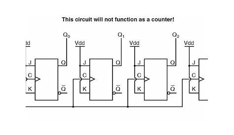 4 bit synchronous counter circuit diagram