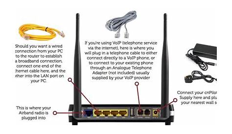 Guide to setting up your router | Airband