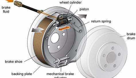 drum brake schematic diagram