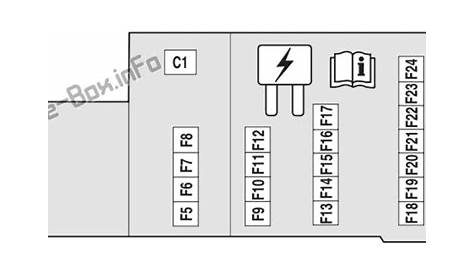 Fuse Box Diagram Ford Five Hundred (2004-2007)