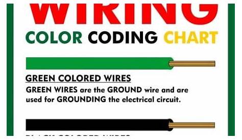 Electrical Wire Color Codes - Wiring Colors Chart