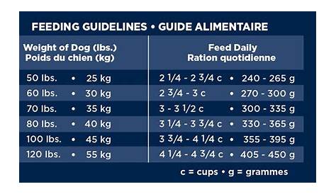 fromm large breed puppy feeding chart