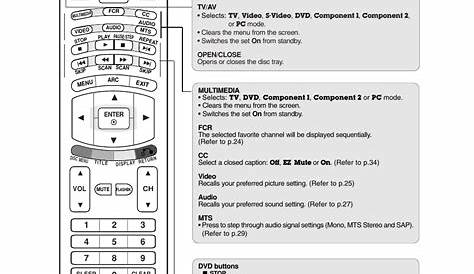 Remote control | LG 23LX1RV User Manual | Page 10 / 68