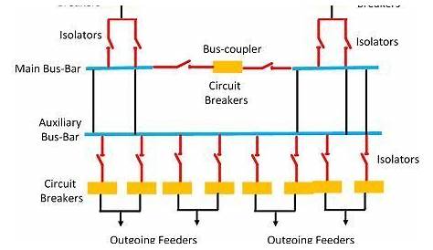 bus bar wiring diagram