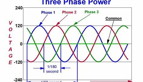 3phase power circuit diagrams