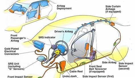 Resumen de 24 artículos: como funciona el airbag [actualizado