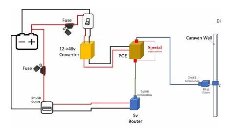 starlink wiring diagram
