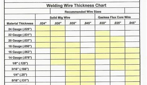 Tig Aluminum Filler Rod Chart