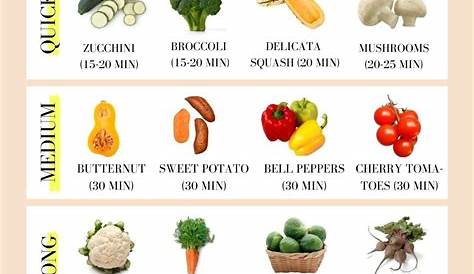 Save this chart to perfectly roast any veggies, any time
