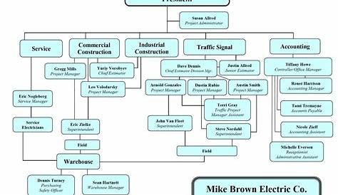 Organizational Chart - MB Electric