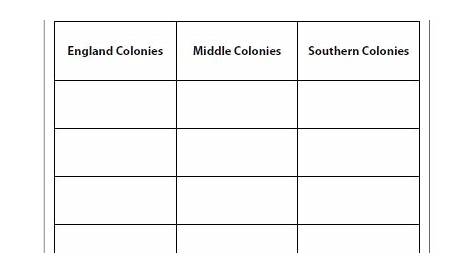 13 Colonies Worksheets | Colonial America | Colonial america, Social