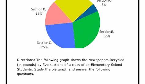 graph worksheet 8th grade