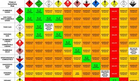 Chemical Compatibility Chart (Click to Enlarge) in 2021 | Compatibility