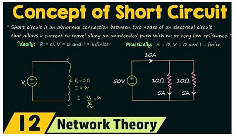 short circuit current diagram