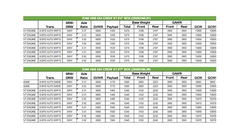 Ram 2500 Diesel Towing Capacity Chart