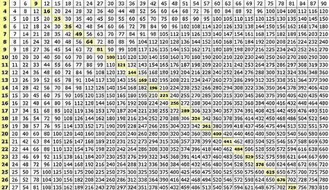 Free Blank Printable Multiplication Chart 100×100 Template [PDF