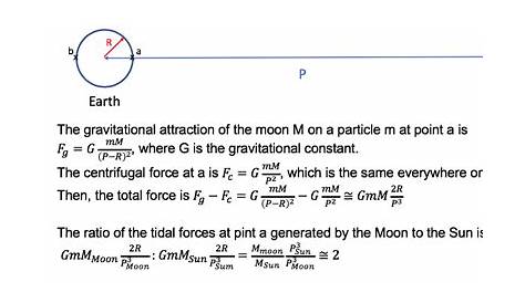 How To Calculate Gravitational Force Between Earth And Moon