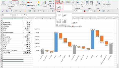 Excel 2016: Investigate hierarchy charts | AccountingWEB
